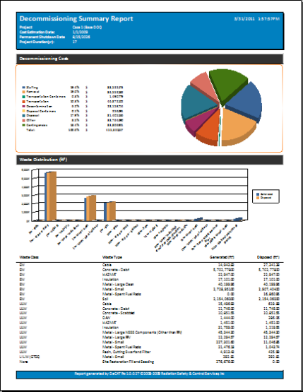 Decommissioning Cost